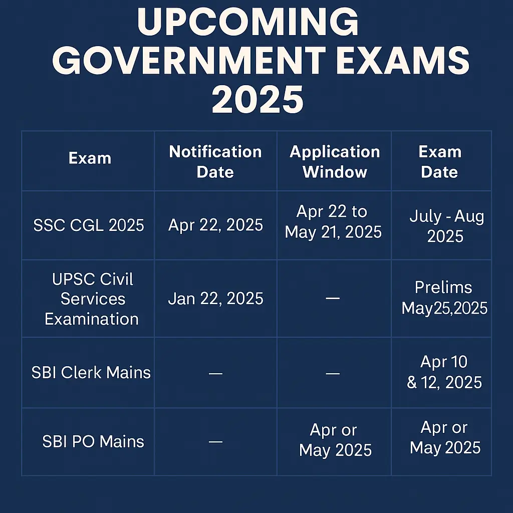 Upcoming Government Exams 2025