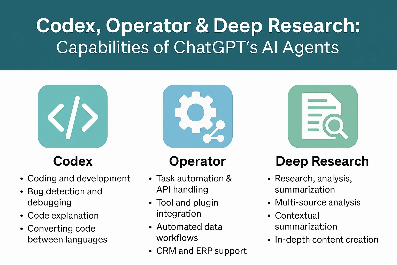 Codex, Operator & Deep Research: Capabilities of ChatGPT’s AI Agents